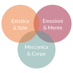 schema aree di formazione